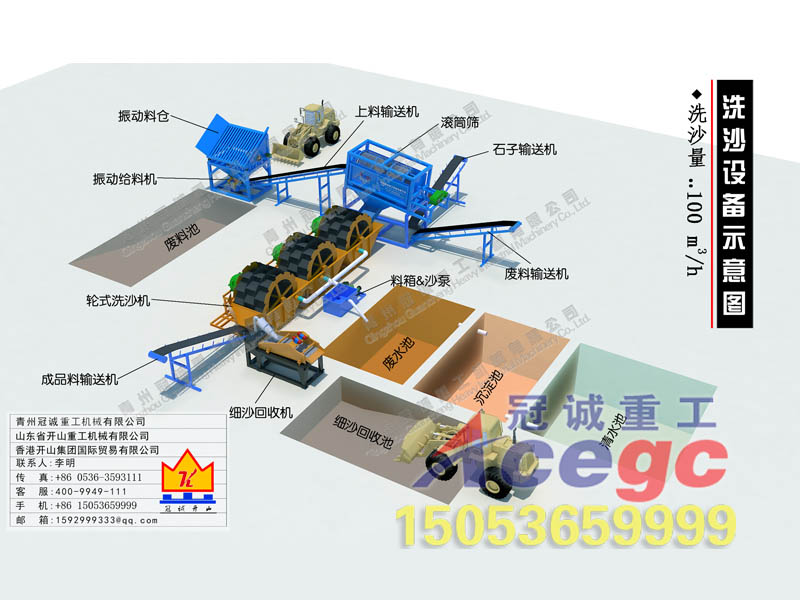 洗沙场污泥回收方案