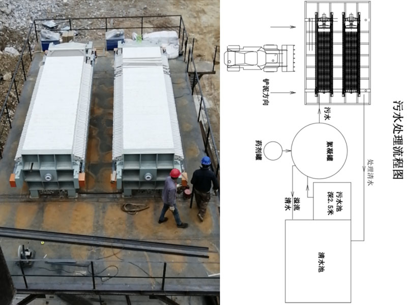 深层除氯洗海砂设备污泥处理